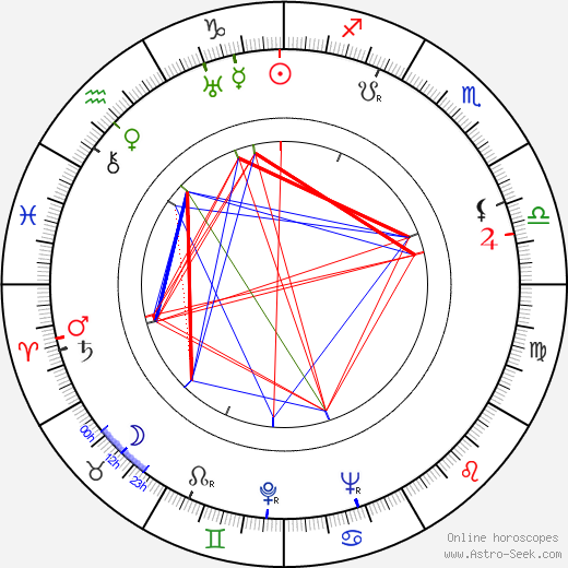 Maurice Denham birth chart, Maurice Denham astro natal horoscope, astrology