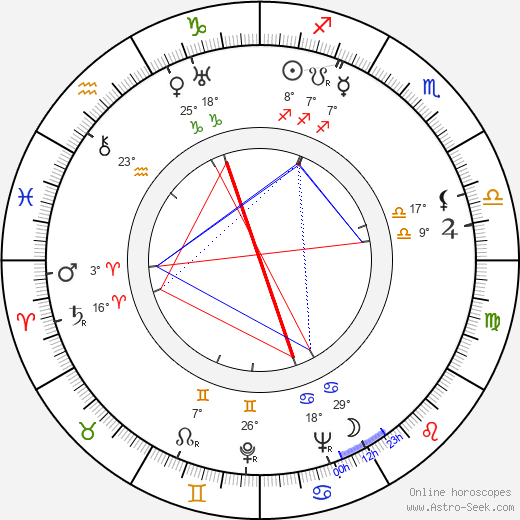 Muratbek Ryskulov birth chart, biography, wikipedia 2023, 2024