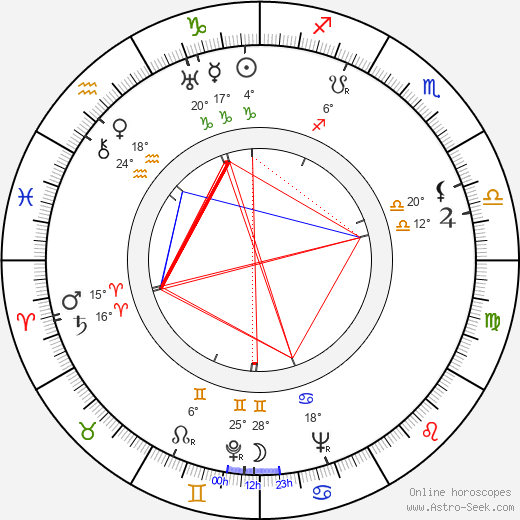 Oldřich Nejedlý birth chart, biography, wikipedia 2024, 2025