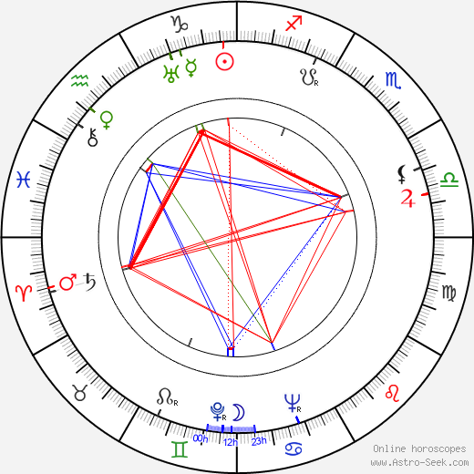 Oldřich Nejedlý birth chart, Oldřich Nejedlý astro natal horoscope, astrology