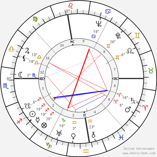 Sarah Ferrati birth chart, biography, wikipedia 2023, 2024