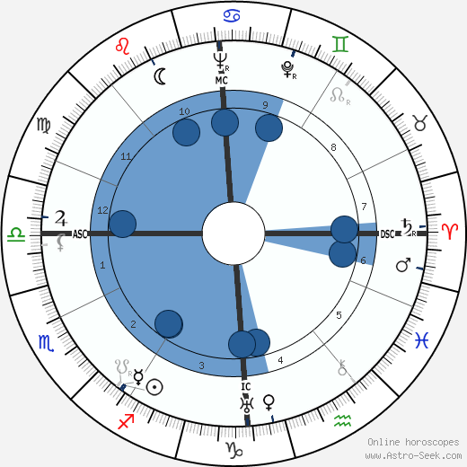 Sybille Schmitz wikipedia, biography, birth chart, instagram Sybille Schmitz wikipedia, horoscope, astrology, instagram