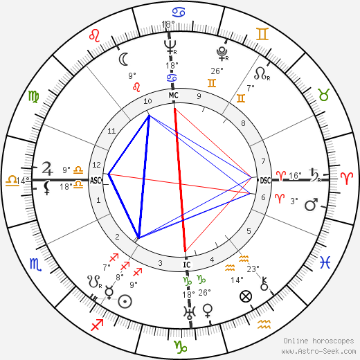 Sybille Schmitz birth chart, biography, wikipedia 2023, 2024