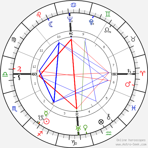 Sybille Schmitz birth chart, Sybille Schmitz astro natal horoscope, astrology