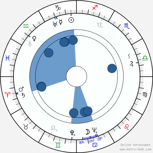 Yevgeni Andrikanis horoscope, astrology, sign, zodiac, date of birth, instagram