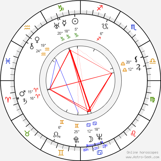 Yevgeni Andrikanis birth chart, biography, wikipedia 2024, 2025