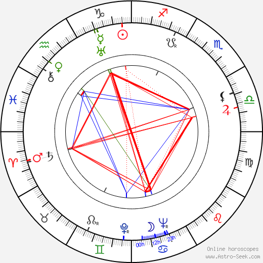 Yevgeni Andrikanis birth chart, Yevgeni Andrikanis astro natal horoscope, astrology