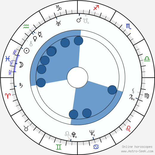 Aleksandra Snezhko-Blotskaya wikipedia, horoscope, astrology, instagram