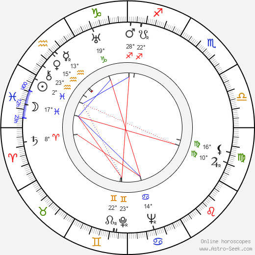 Aleksandra Snezhko-Blotskaya birth chart, biography, wikipedia 2023, 2024