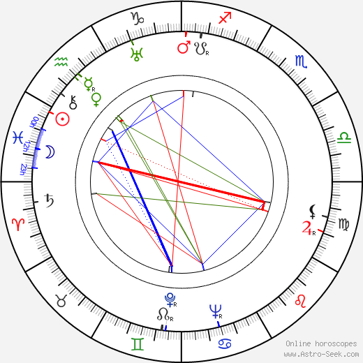 Aleksandra Snezhko-Blotskaya birth chart, Aleksandra Snezhko-Blotskaya astro natal horoscope, astrology