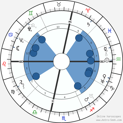 André Cayatte wikipedia, horoscope, astrology, instagram