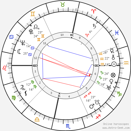 André Cayatte birth chart, biography, wikipedia 2021, 2022