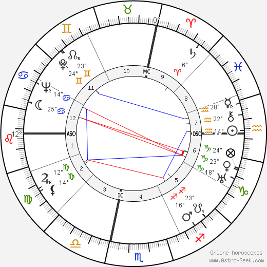 André Cayatte birth chart, biography, wikipedia 2023, 2024