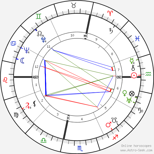 André Cayatte birth chart, André Cayatte astro natal horoscope, astrology