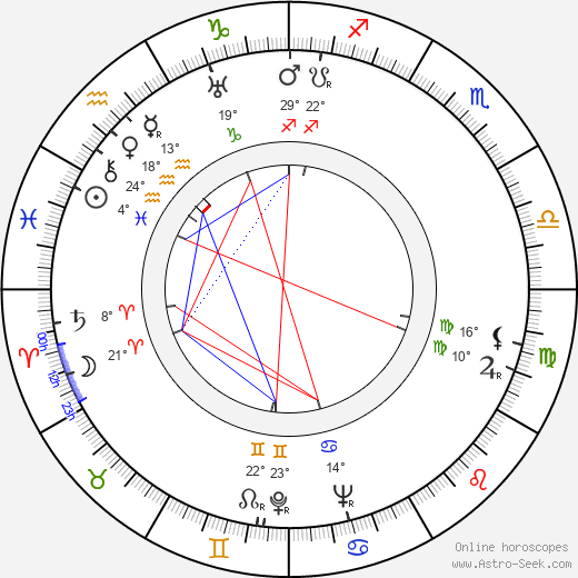 Anthony Ross birth chart, biography, wikipedia 2024, 2025