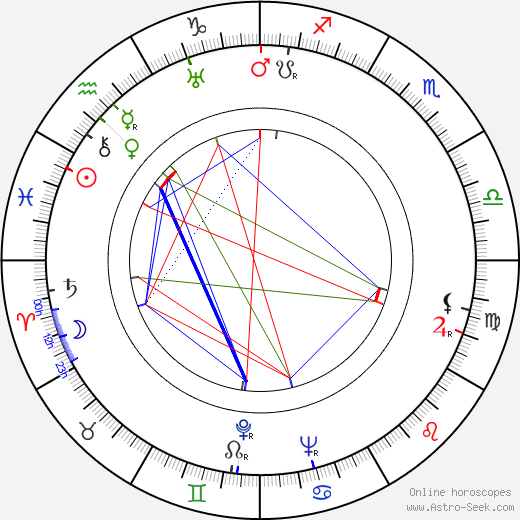 Anthony Ross birth chart, Anthony Ross astro natal horoscope, astrology