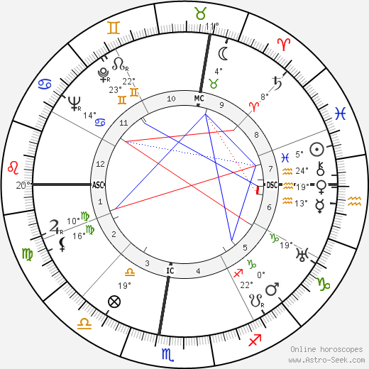 Bob Ramillon birth chart, biography, wikipedia 2024, 2025