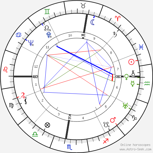 Bob Ramillon birth chart, Bob Ramillon astro natal horoscope, astrology