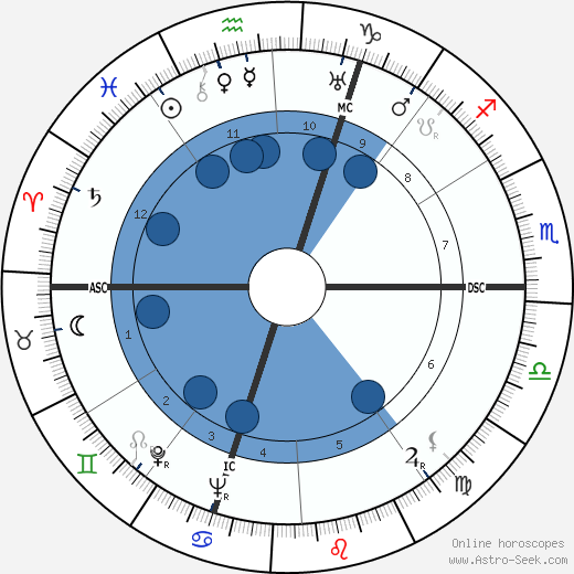 Edward Gardère wikipedia, biography, birth chart, instagram Edward Gardère wikipedia, horoscope, astrology, instagram