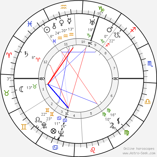 Edward Gardère birth chart, biography, wikipedia 2023, 2024