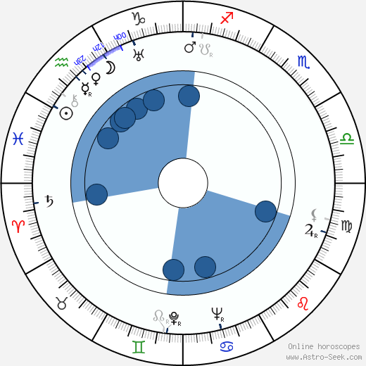 Felix Pita Rodriguez wikipedia, biography, birth chart, instagram Felix Pita Rodriguez wikipedia, horoscope, astrology, instagram