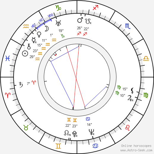 Felix Pita Rodriguez birth chart, biography, wikipedia 2024, 2025