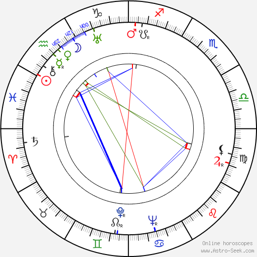 Felix Pita Rodriguez birth chart, Felix Pita Rodriguez astro natal horoscope, astrology