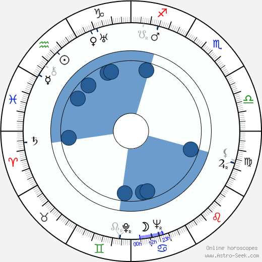 Frank Albertson wikipedia, horoscope, astrology, instagram