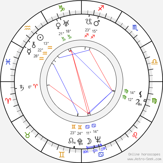 Frank Albertson birth chart, biography, wikipedia 2023, 2024