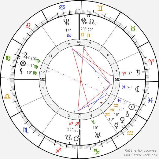 Hans Erni birth chart, biography, wikipedia 2023, 2024