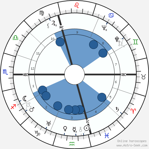 HAP Grieshaber wikipedia, horoscope, astrology, instagram