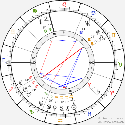 HAP Grieshaber birth chart, biography, wikipedia 2023, 2024