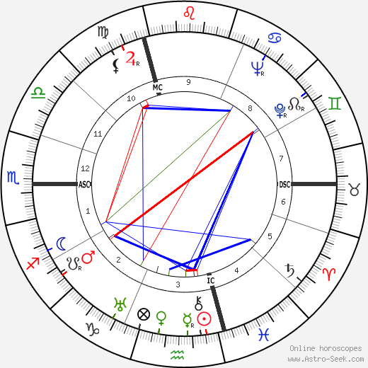 HAP Grieshaber birth chart, HAP Grieshaber astro natal horoscope, astrology