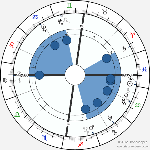 Heinz Erhardt wikipedia, horoscope, astrology, instagram