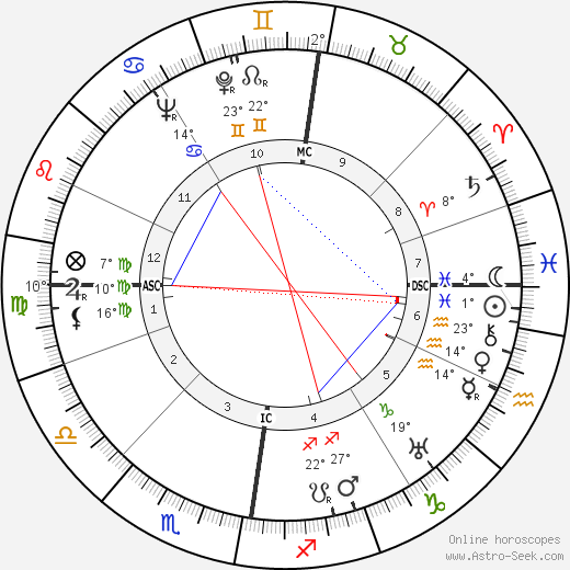 Heinz Erhardt birth chart, biography, wikipedia 2024, 2025