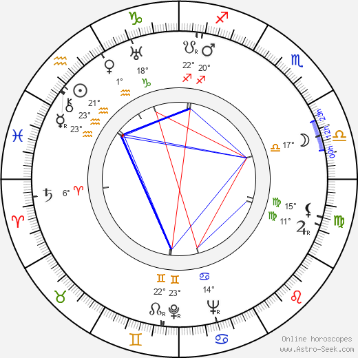 Henri Alekan birth chart, biography, wikipedia 2024, 2025