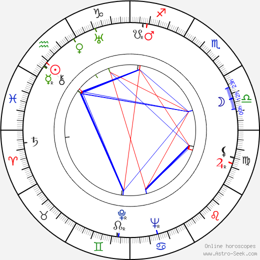 Henri Alekan birth chart, Henri Alekan astro natal horoscope, astrology
