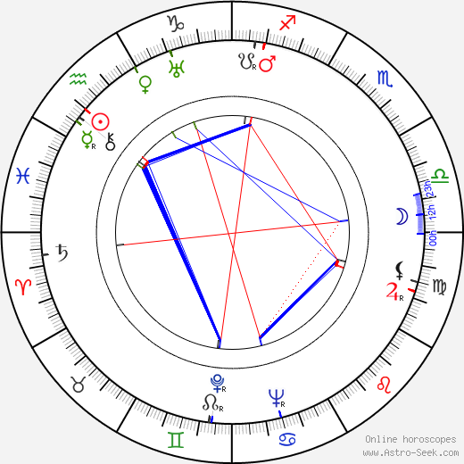 Henrique Campos birth chart, Henrique Campos astro natal horoscope, astrology