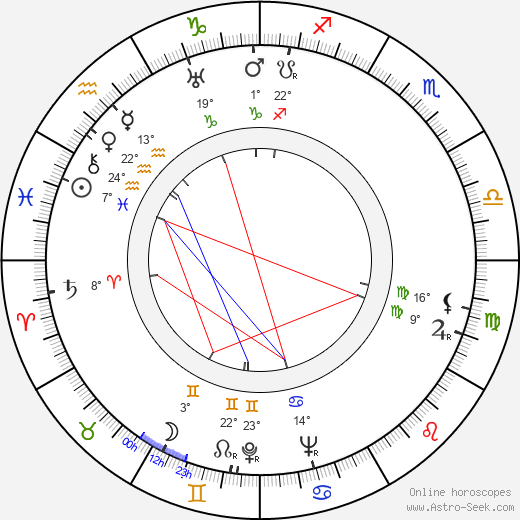 Henry Levin birth chart, biography, wikipedia 2024, 2025