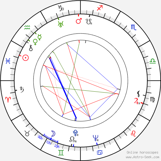 Henry Levin birth chart, Henry Levin astro natal horoscope, astrology