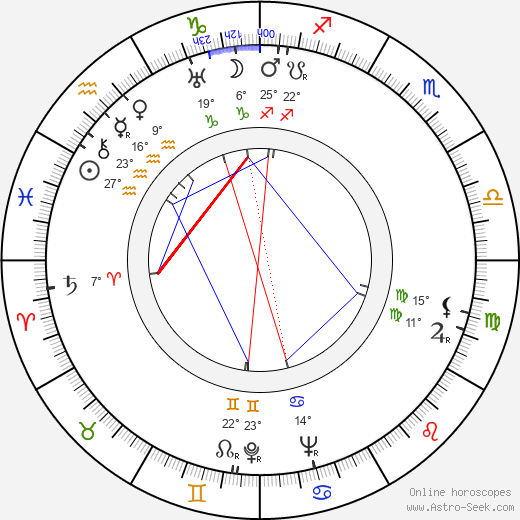 Hugh Beaumont birth chart, biography, wikipedia 2024, 2025