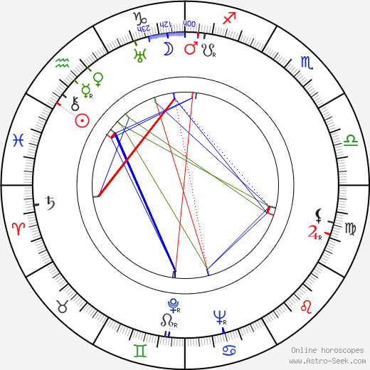 Hugh Beaumont birth chart, Hugh Beaumont astro natal horoscope, astrology