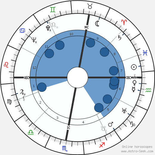 Jean Marin wikipedia, horoscope, astrology, instagram