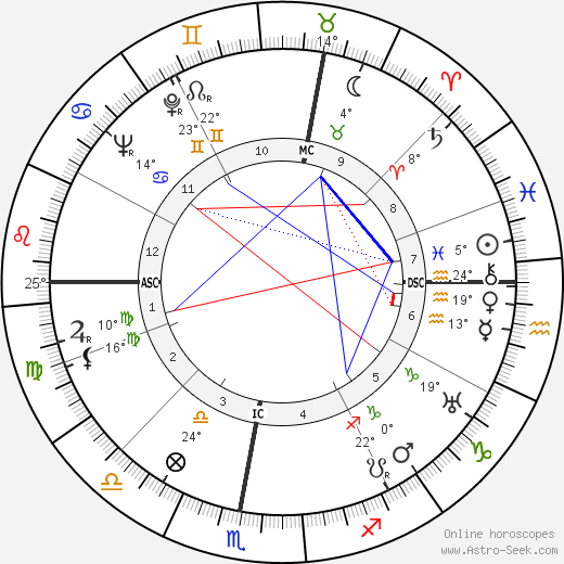 Jean Marin birth chart, biography, wikipedia 2023, 2024