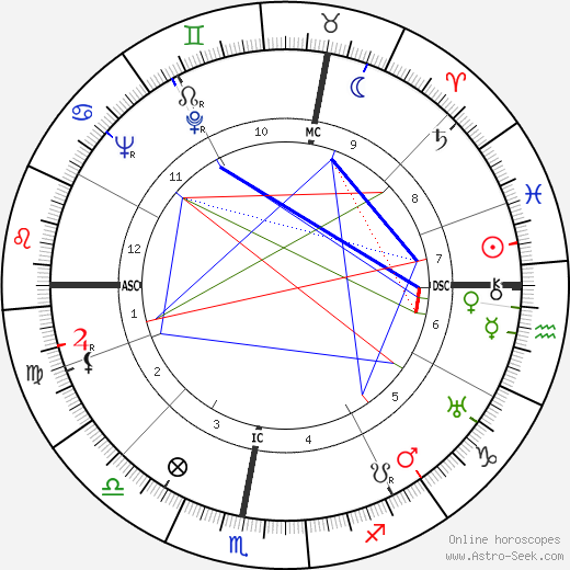 Jean Marin birth chart, Jean Marin astro natal horoscope, astrology