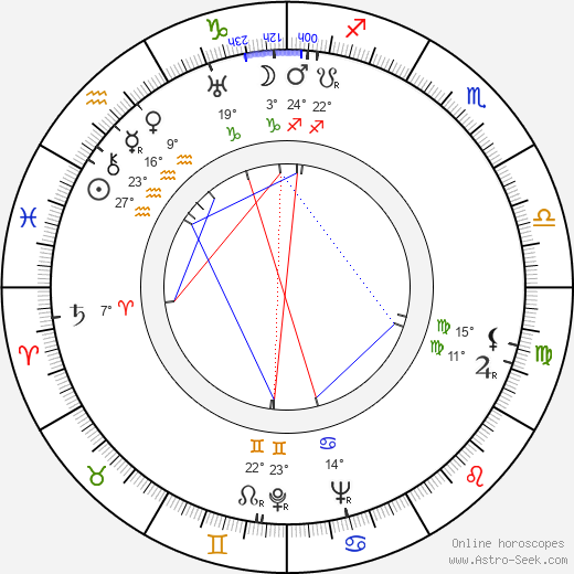 Jeffrey Lynn birth chart, biography, wikipedia 2024, 2025