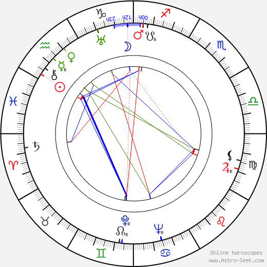 Jeffrey Lynn birth chart, Jeffrey Lynn astro natal horoscope, astrology