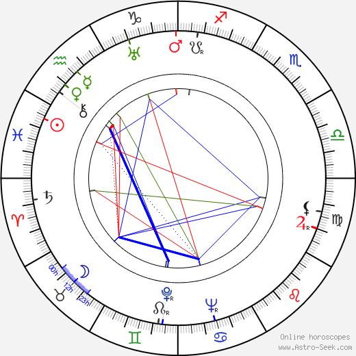 Jorma Tuominen birth chart, Jorma Tuominen astro natal horoscope, astrology