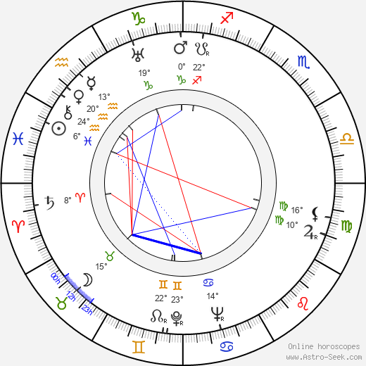 Josef Mach birth chart, biography, wikipedia 2024, 2025