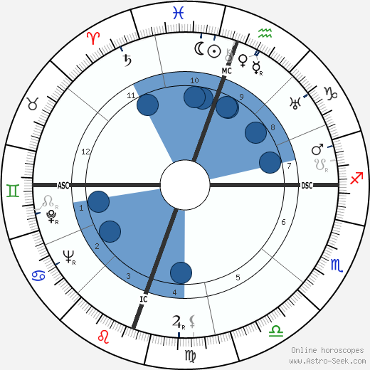 Josephine Stevens wikipedia, biography, birth chart, instagram Josephine Stevens wikipedia, horoscope, astrology, instagram